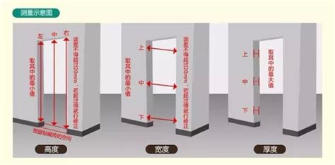 門 長寬|【標準門尺寸】認識標準門尺寸：輕鬆掌握房門規格